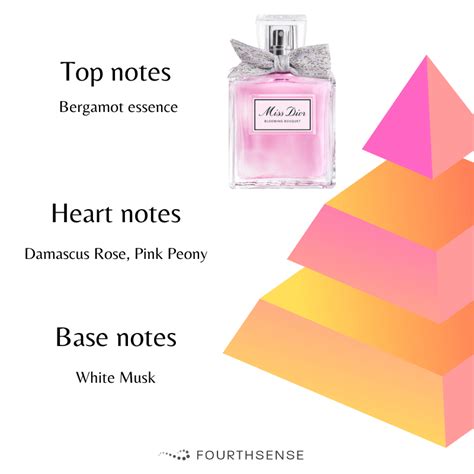 miss dior blooming bouquet top notes|Miss Dior Blooming bouquet sample.